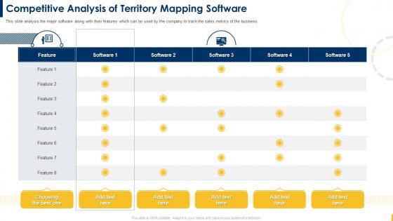 Building A Sales Territory Plan Competitive Analysis Of Territory Mapping Software