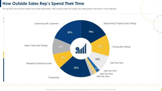 Building A Sales Territory Plan How Outside Sales Reps Spend Their Time