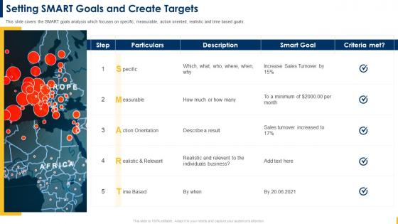 Building A Sales Territory Plan Setting Smart Goals And Create Targets