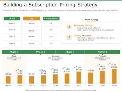 Building a subscription pricing strategy subscription revenue model for startups ppt grid