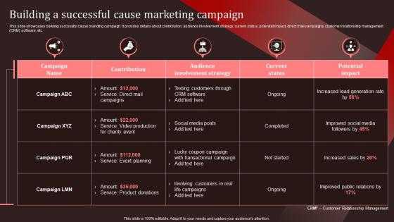 Building A Successful Cause Marketing Campaign Nike Emotional Branding Ppt Structure