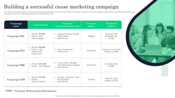 Building A Successful Cause Marketing Increasing Product Awareness And Customer Engagement