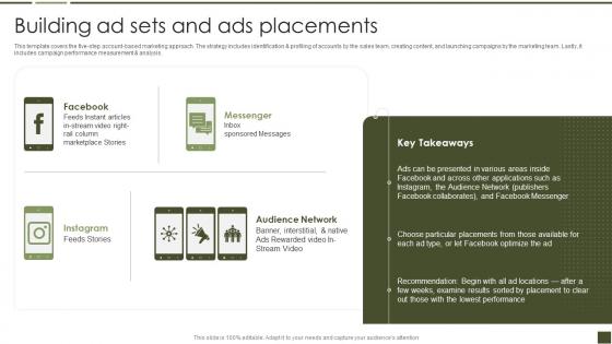 Building Ad Sets And Ads Placements B2B Digital Marketing Playbook