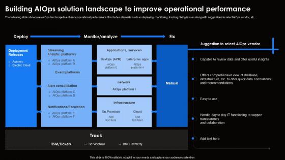 Building AIOps Solution Landscape To Ai For Effective It Operations Management AI SS V
