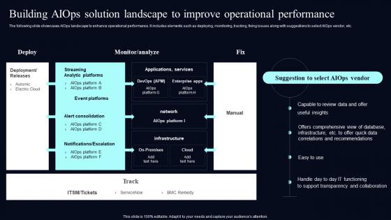 Building AIOps Solution Landscape To Improve Deploying AIOps At Workplace AI SS V