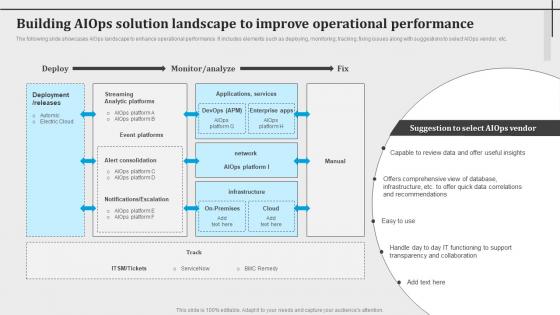 Building Aiops Solution Landscape To Improve Operational Introduction To Aiops AI SS V