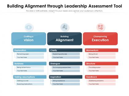 Building alignment through leadership assessment tool