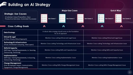 Building An Artificial Intelligence Strategy Training Ppt