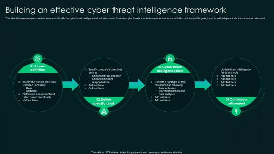 Building An Effective Cyber Threat Intelligence Framework
