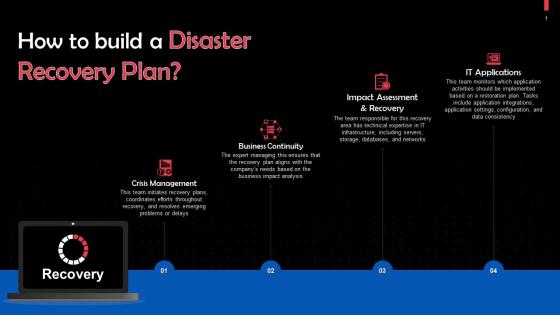 Building An Effective Disaster Recovery Plan Training Ppt