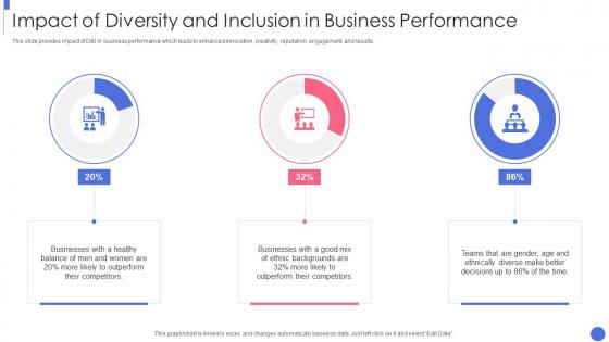 Building An Inclusive And Diverse Organization Impact Diversity Inclusion Business Performance