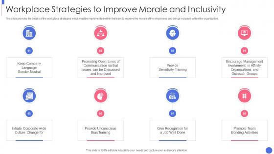 Building An Inclusive And Diverse Organization Workplace Strategies Improve Morale Inclusivity