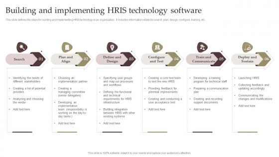 Building And Implementing HRIS Technology Software