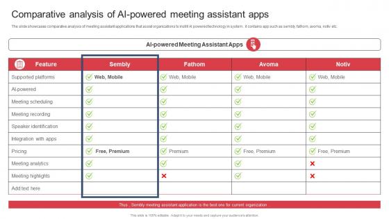 Building And Maintaining Effective Team Comparative Analysis Of AI Powered Meeting Assistant Apps