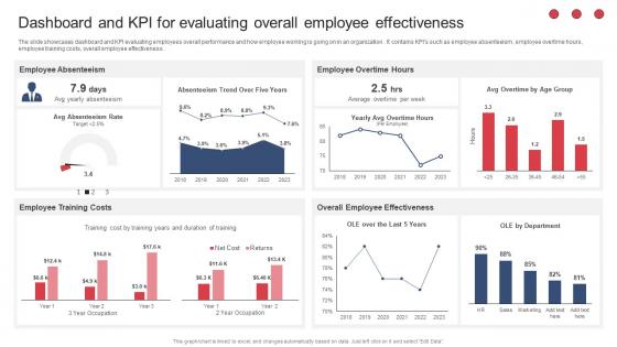 Building And Maintaining Effective Team Dashboard And KPI For Evaluating Overall Employee Effectiveness