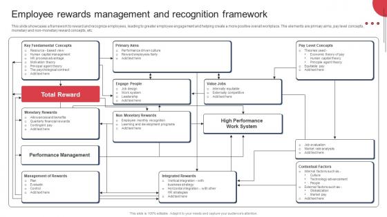 Building And Maintaining Effective Team Employee Rewards Management And Recognition Framework