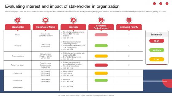 Building And Maintaining Effective Team Evaluating Interest And Impact Of Stakeholder In Organization