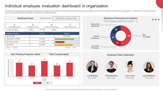 Building And Maintaining Effective Team Individual Employee Evaluation Dashboard In Organization