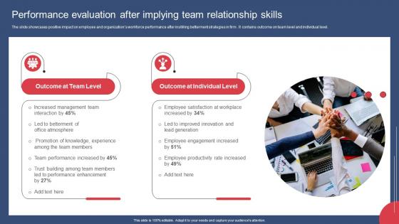 Building And Maintaining Effective Team Performance Evaluation After Implying Team Relationship Skills