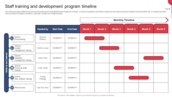 Building And Maintaining Effective Team Staff Training And Development Program Timeline