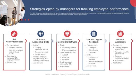 Building And Maintaining Effective Team Strategies Opted By Managers For Tracking Employee Performance