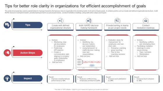 Building And Maintaining Effective Team Tips For Better Role Clarity In Organizations For Efficient
