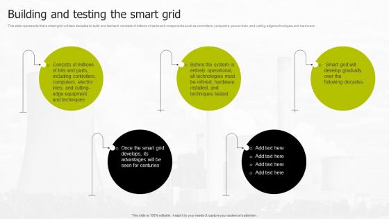 Building And Testing The Smart Grid Smart Grid Infrastructure