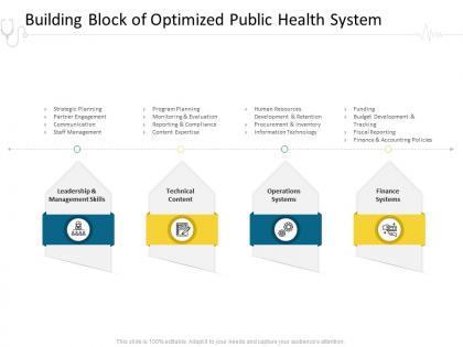 Building block of optimized public health system finance j18 ppt inspiration