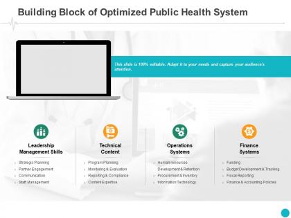 Building block of optimized public health system finance ppt powerpoint presentation