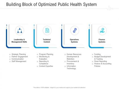 Building block of optimized public health system healthcare management system ppt model