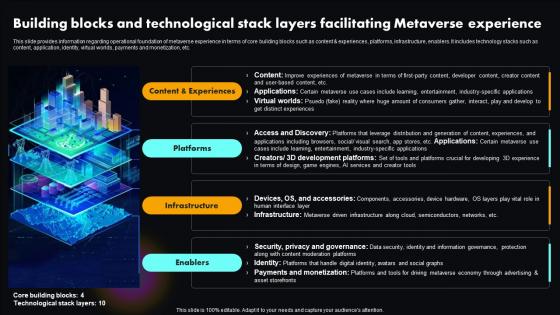 Building Blocks And Technological Metaverse Explained Unlocking Next Version Of Physical World AI SS