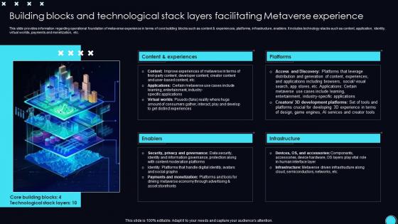 Building Blocks And Technological Unveiling Opportunities Associated With Metaverse World AI SS V