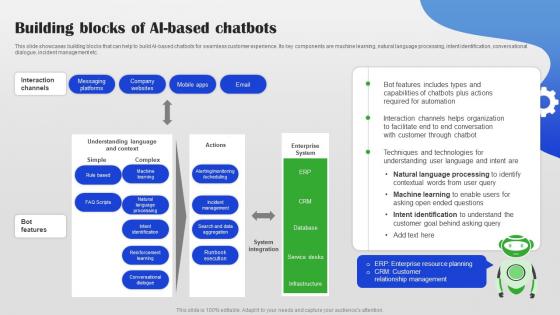 Building Blocks Of AI Based Chatbots AI Chatbot For Different Industries AI SS