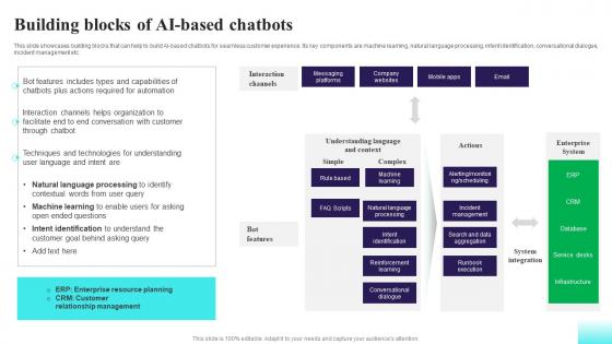 Building Blocks Of AI Based Chatbots Comprehensive Guide For AI Based AI SS V