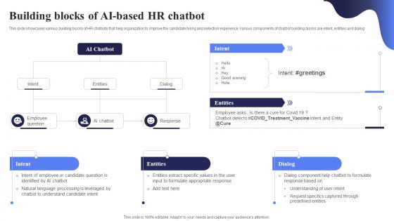 Building Blocks Of AI Based Hr Open AI Chatbot For Enhanced Personalization AI CD V