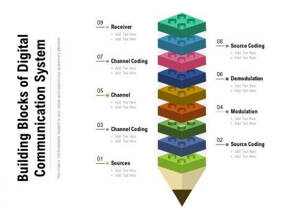 Building blocks of digital communication system