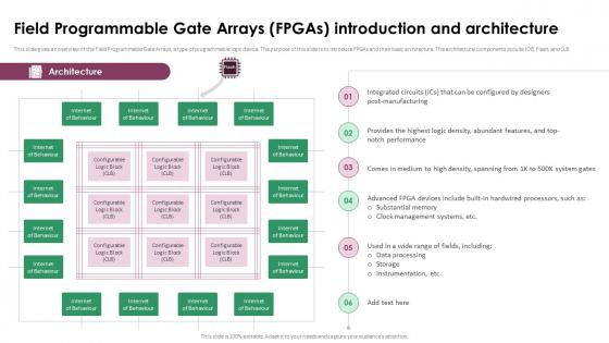 Field Programmable Gate Arrays FPGAS PowerPoint Presentation and Slides ...