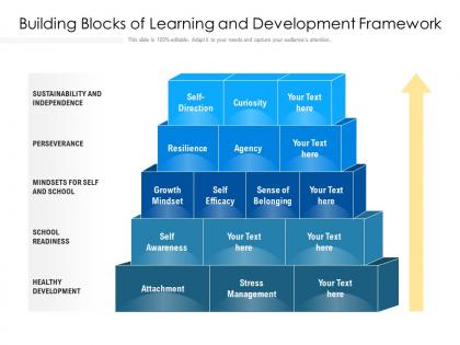 Building blocks of learning and development framework