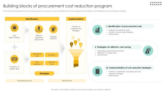 Building Blocks Of Procurement Cost Reduction Procurement Management And Improvement Strategies PM SS