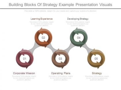 Building blocks of strategy example presentation visuals