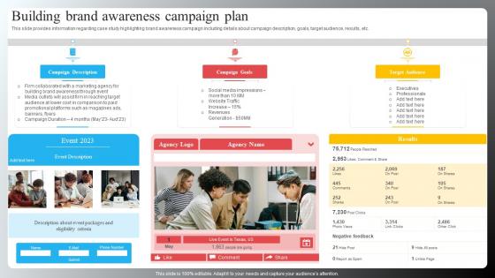 Building Brand Awareness Campaign Plan Brand Recognition Importance Strategy Campaigns