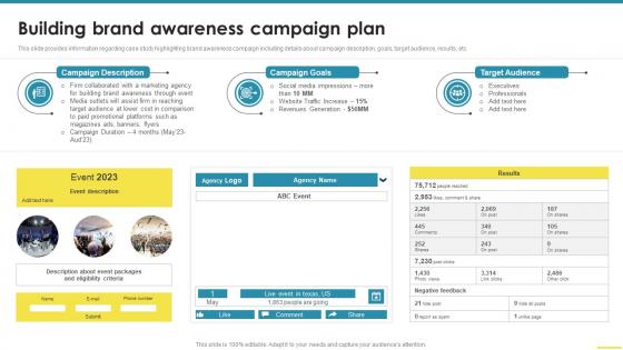 Building Brand Awareness Campaign Plan Comprehensive Guide For Brand Awareness