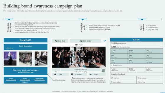 Building Brand Awareness Campaign Plan How To Enhance Brand Acknowledgment Engaging Campaigns