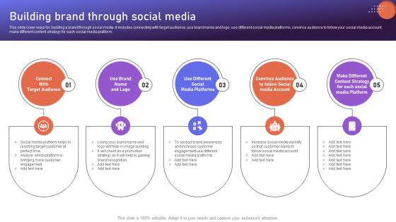 Building Brand Through Social Media Brand Positioning Strategies To Boost Online MKT SS V