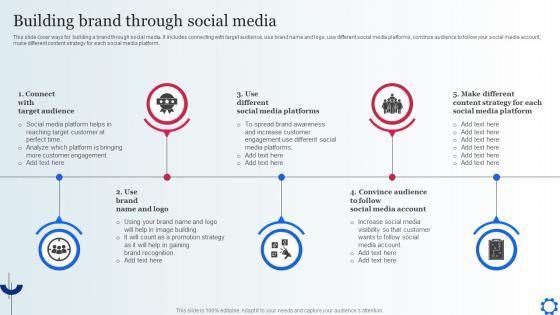 Building Brand Through Social Media Digital Marketing Strategies To Attract Customer MKT SS V