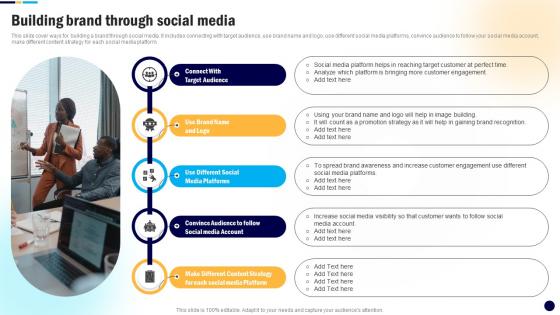 Building Brand Through Social Media Digital PR Campaign To Improve Brands MKT SS V