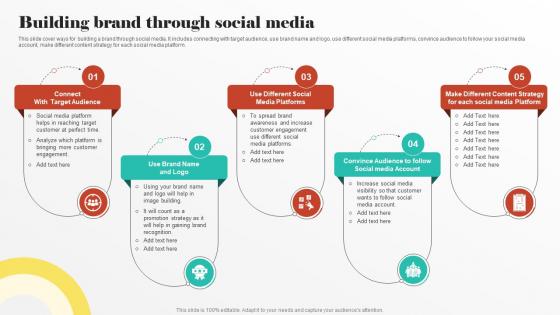 Building Brand Through Social Media Digital PR Strategies To Improve Brands Online Presence MKT SS