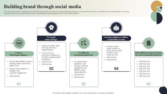 Building Brand Through Social Media Internet Marketing Strategies MKT SS V