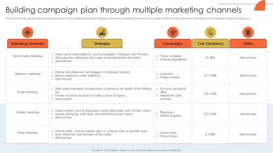 Building Campaign Plan Developing Actionable Marketing Campaign Plan Strategy SS V