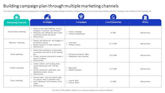 Building Campaign Plan Through Efficient Marketing Campaign Plan Strategy SS V